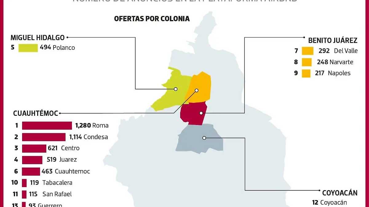 metro airbnb gráfica