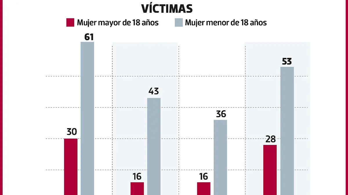 Explotación sexual de menores METRO WEB