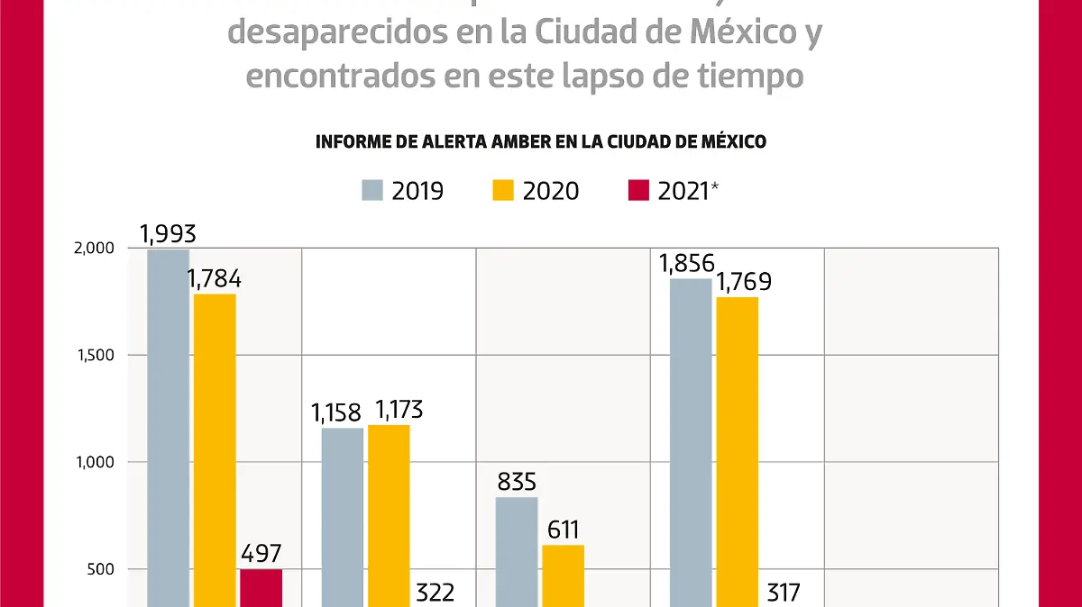 190621-Alerta-Amber-METRÓPOLI-WEb