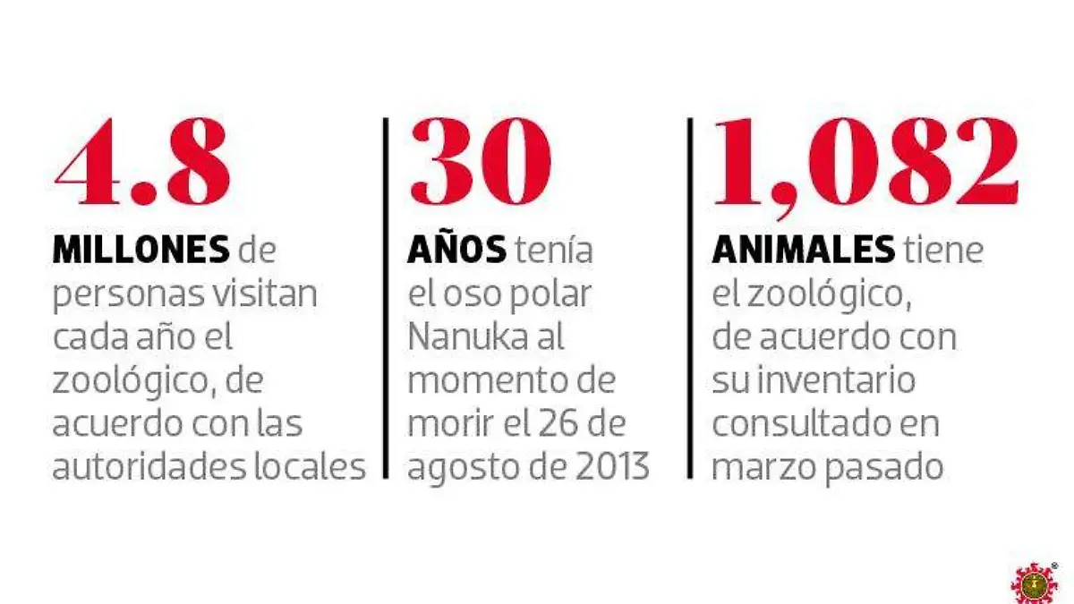 METROPOLI_ZOOLOGICO_2