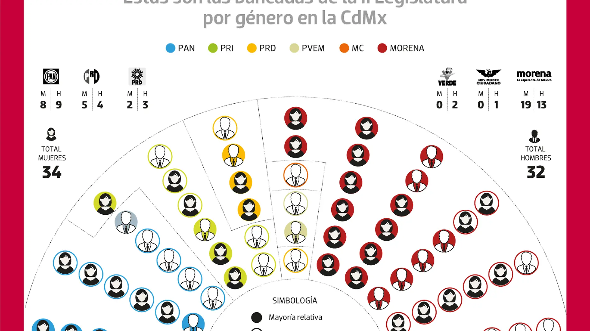 120621-Diputados-parida-de-género-METRÓPOLI-WEB