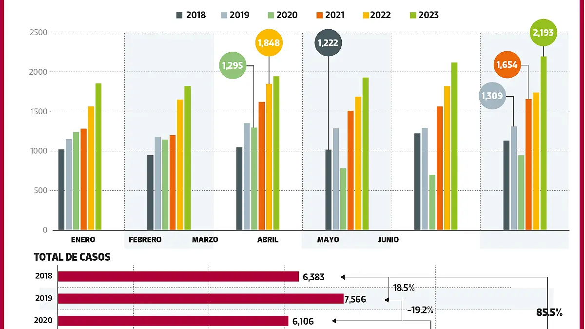 16JUl23 Crecimiento delictivo METRO WEB