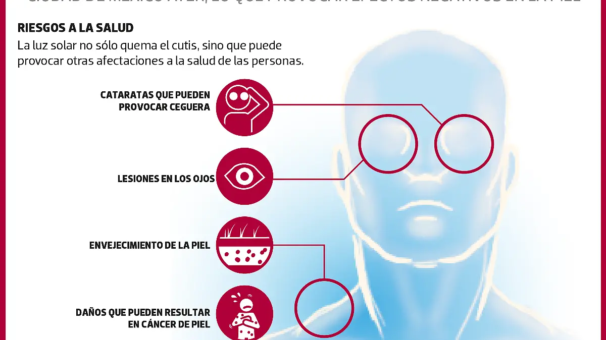 radiación METRÓPOLI
