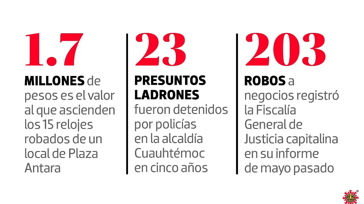 METROPOLI_LADRONES DE JOYERIAS_1