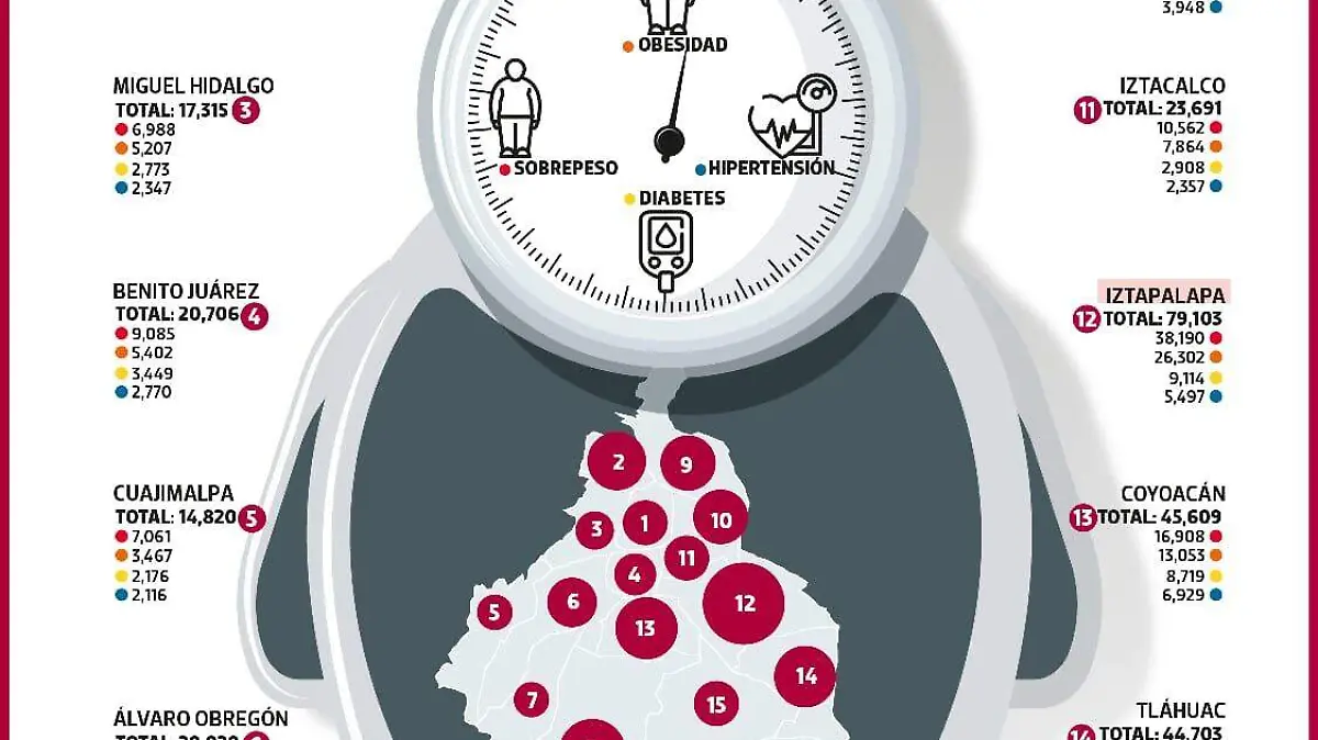 gorditos cdmx gráfica