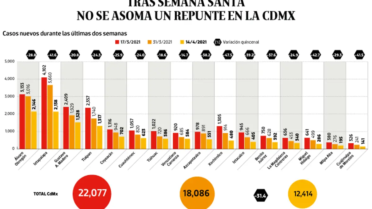 WEB-BAJO-OBSERVACION-portada-19-Abril-2021