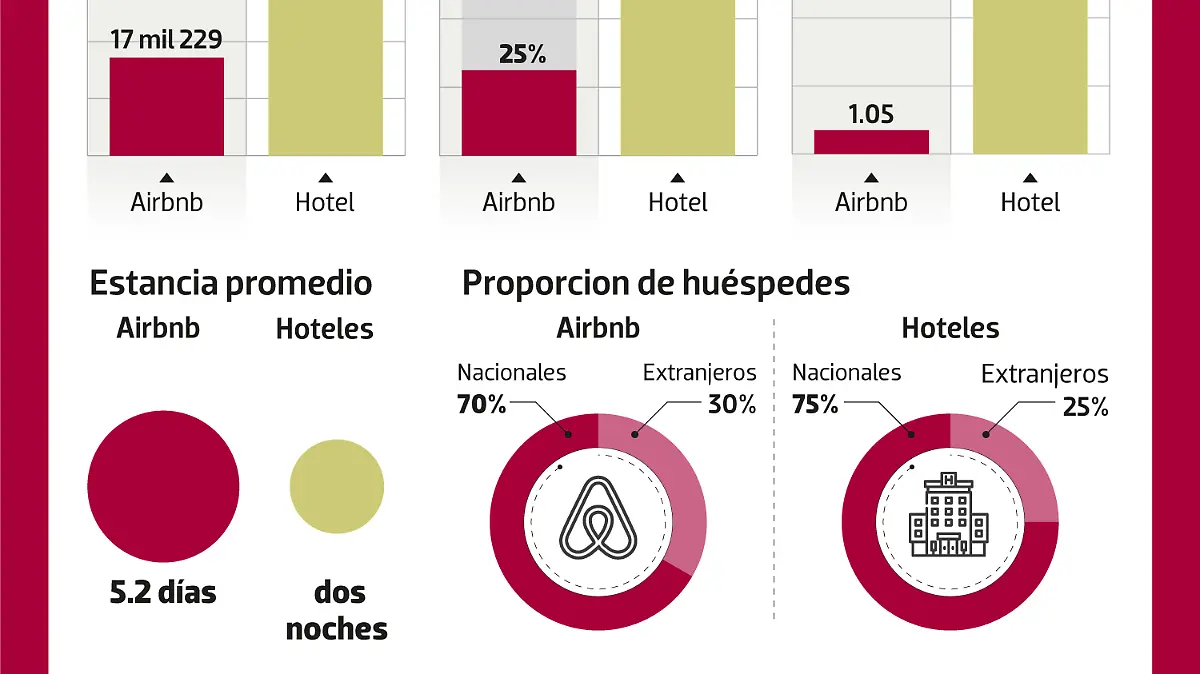 WEB-Airbnb