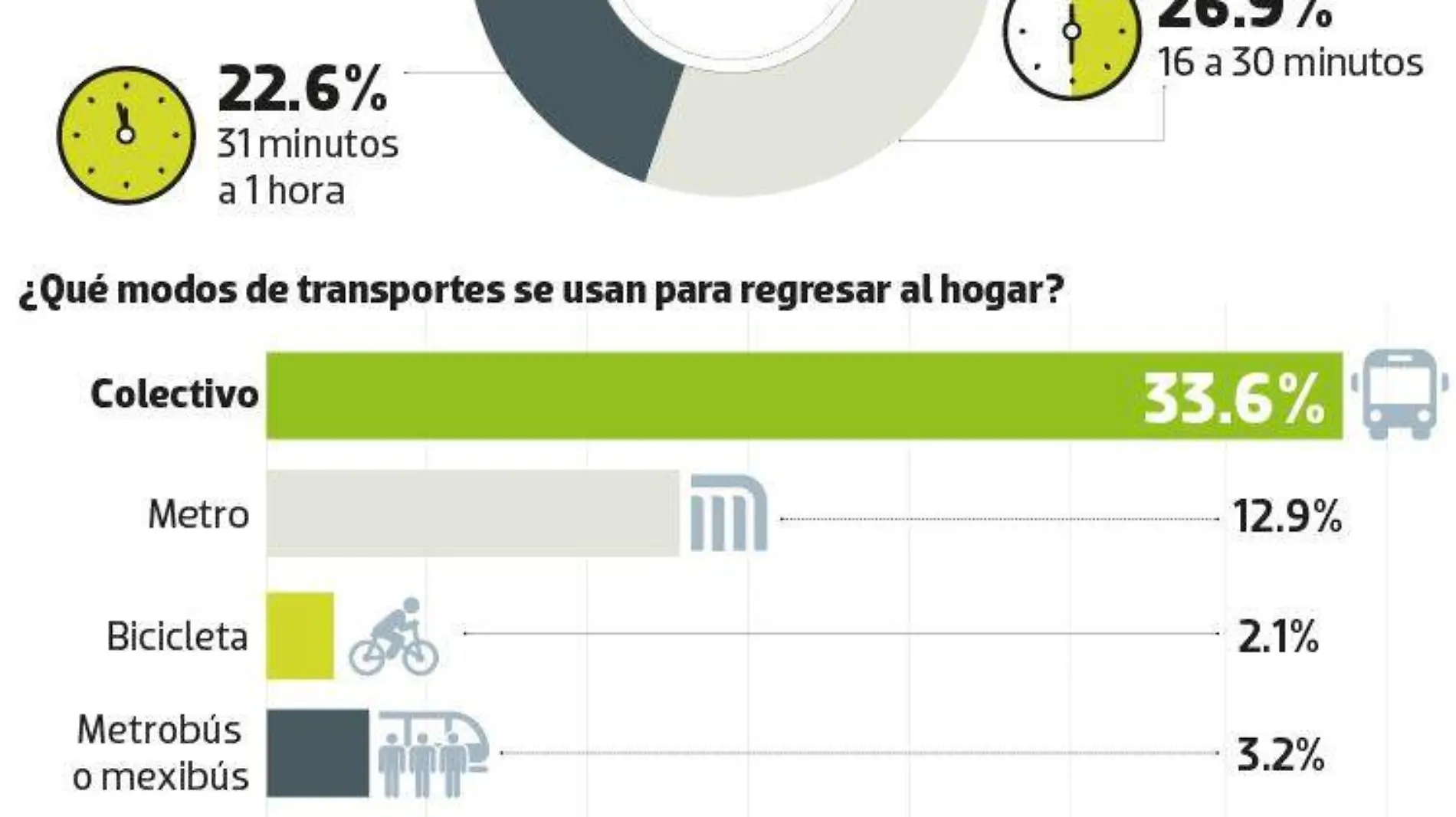 grafico_movilidad_inegi