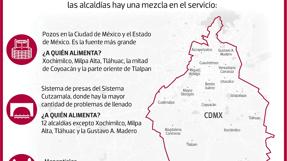 de_donde _llega el agua metro