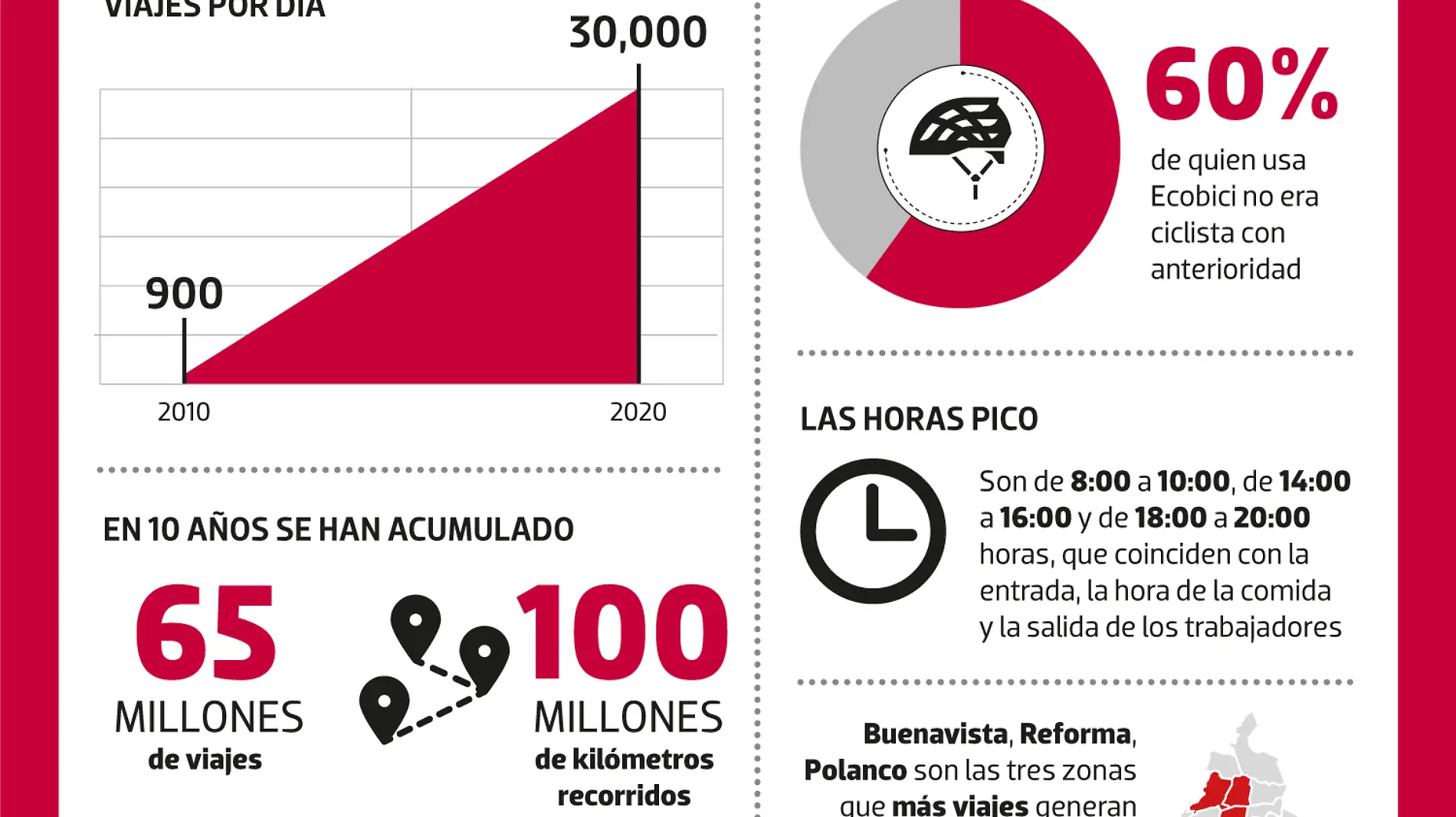 150220-Ecobicis-Aniversario-METRÓPOLI-WEB