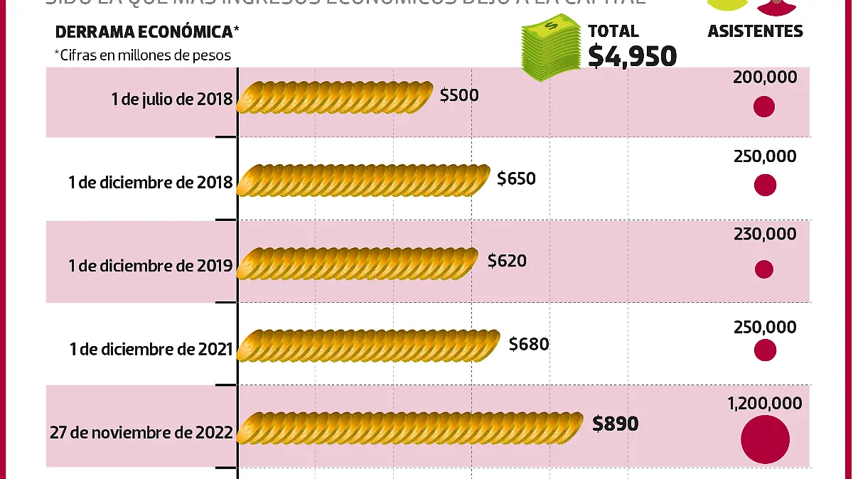 Marchas Obrador METRO WEB