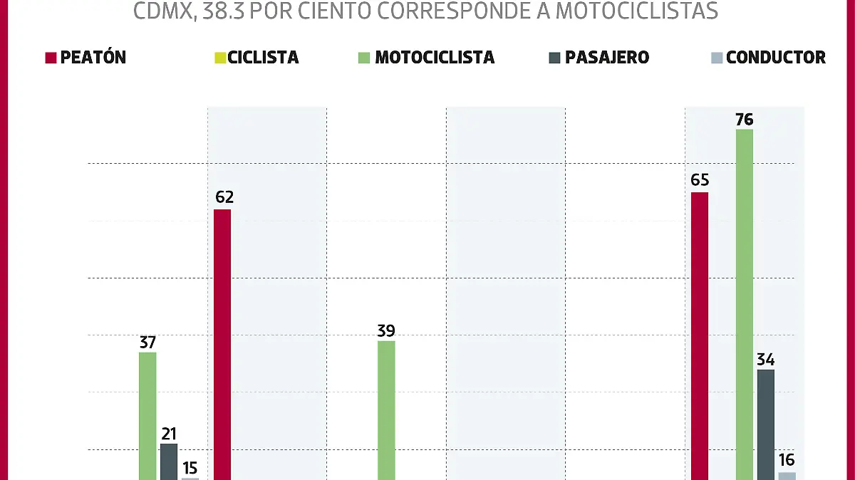 Fallecidos en hechos viales METRO WEB