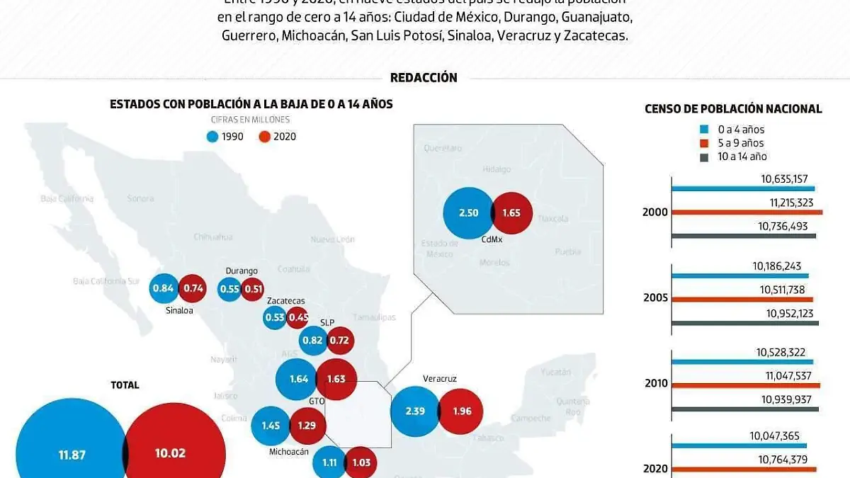 población infantil