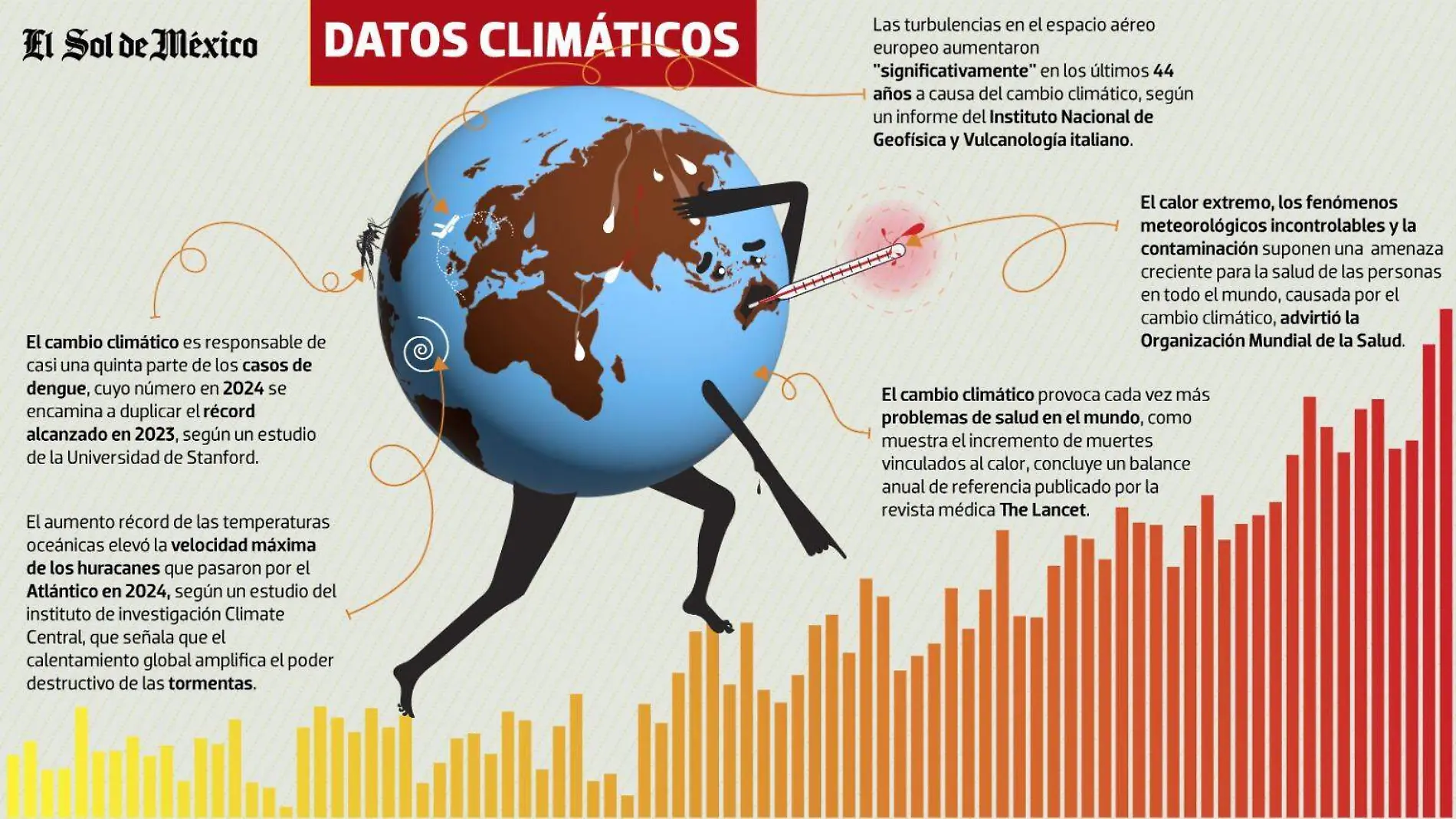 Datos climáticos