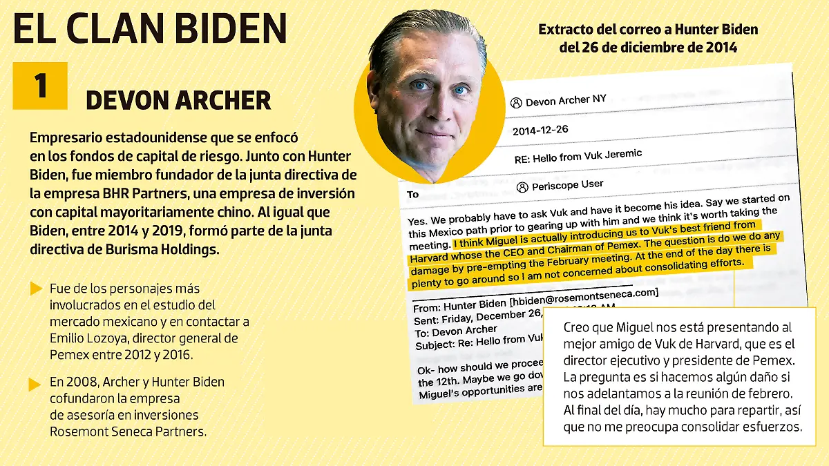 03ene25-Fichas-Clan-Biden-01-REPÚBLICA-WEB