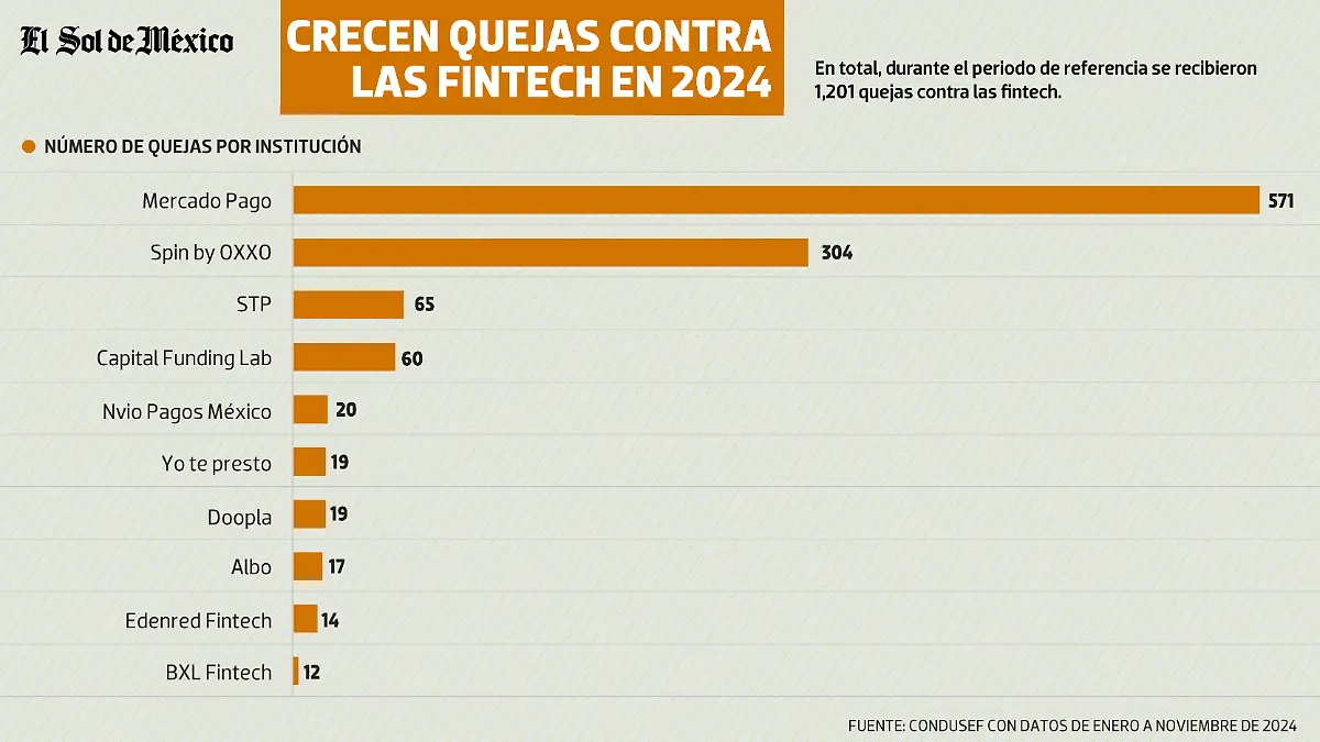 Quejas Fintech_WEB_Mesa de trabajo 1.png