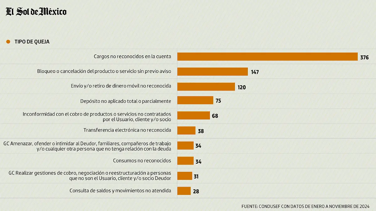 Quejas Fintech_WEB_Mesa de trabajo 1 copy.png