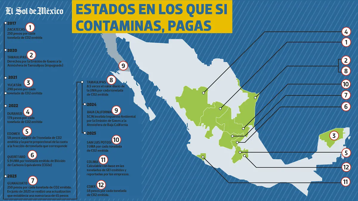 cuota_gases_efecto_invernadero_gei_méxico