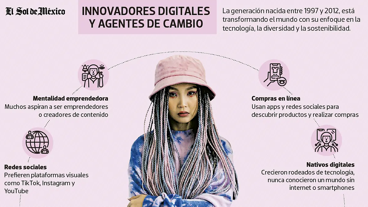 Gen Z 