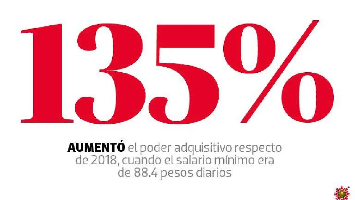 FIN2-SALARIO MÍNIMO