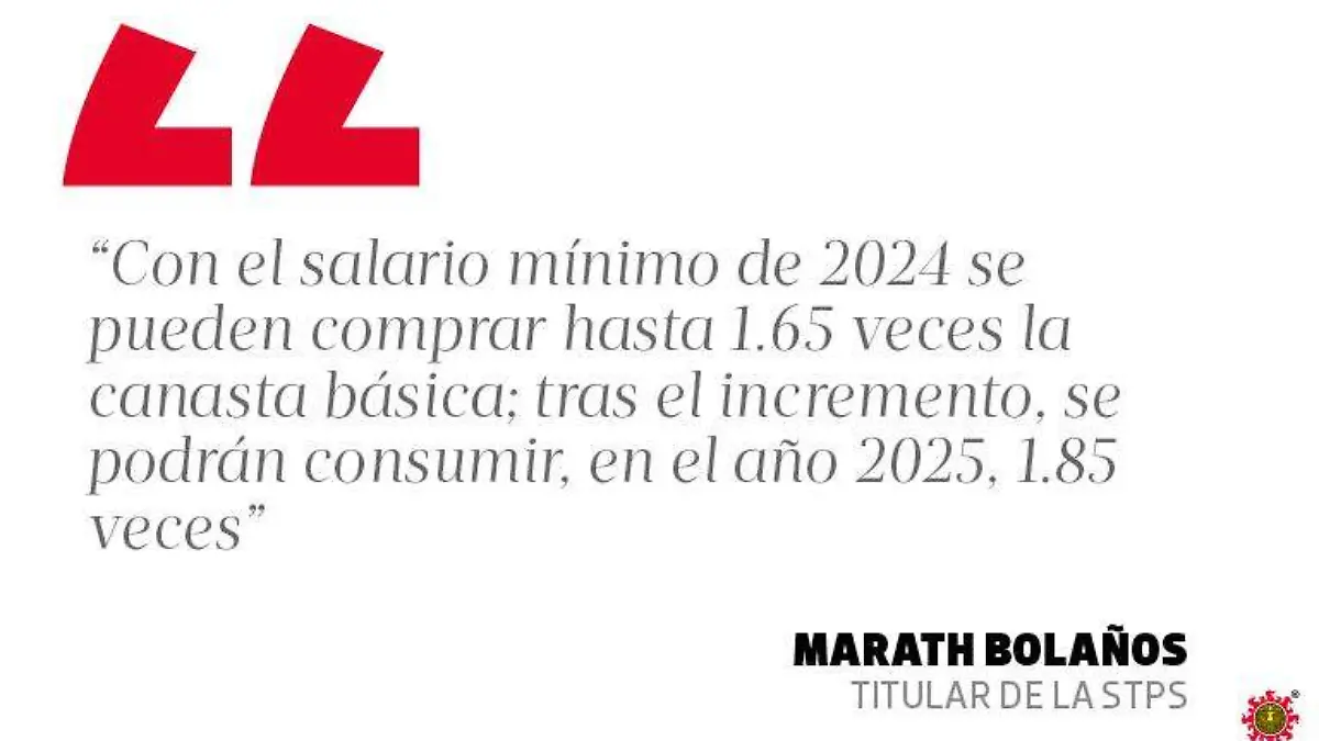 FIN1-SALARIO MÍNIMO