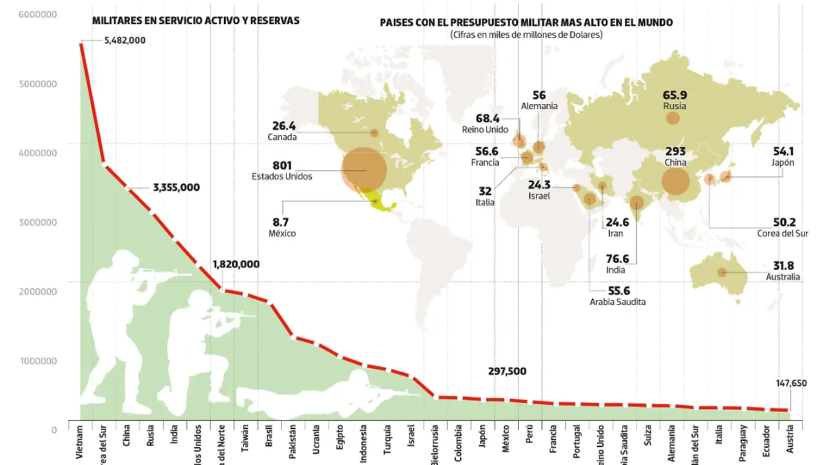 EJERCITOS DEL MUNDO DATA WEB