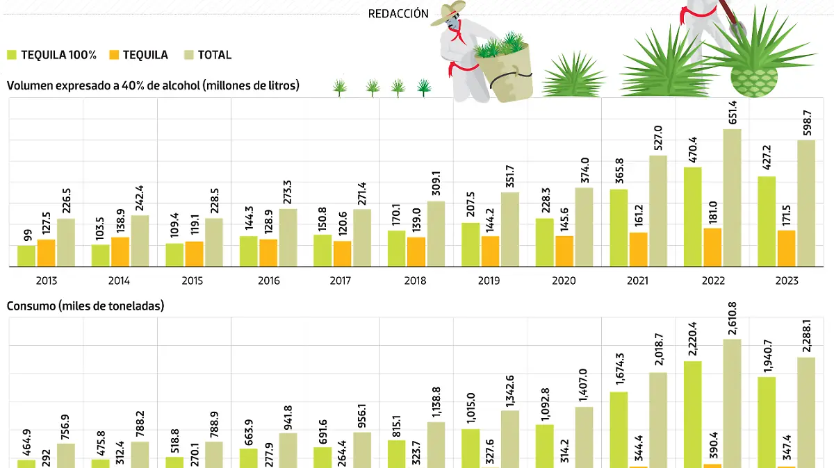 El tequila se toma una pausa_WEB
