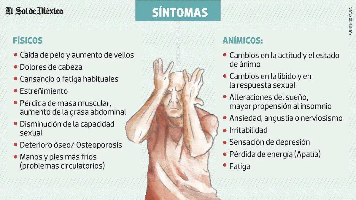 Andropausia grafico_sintomas