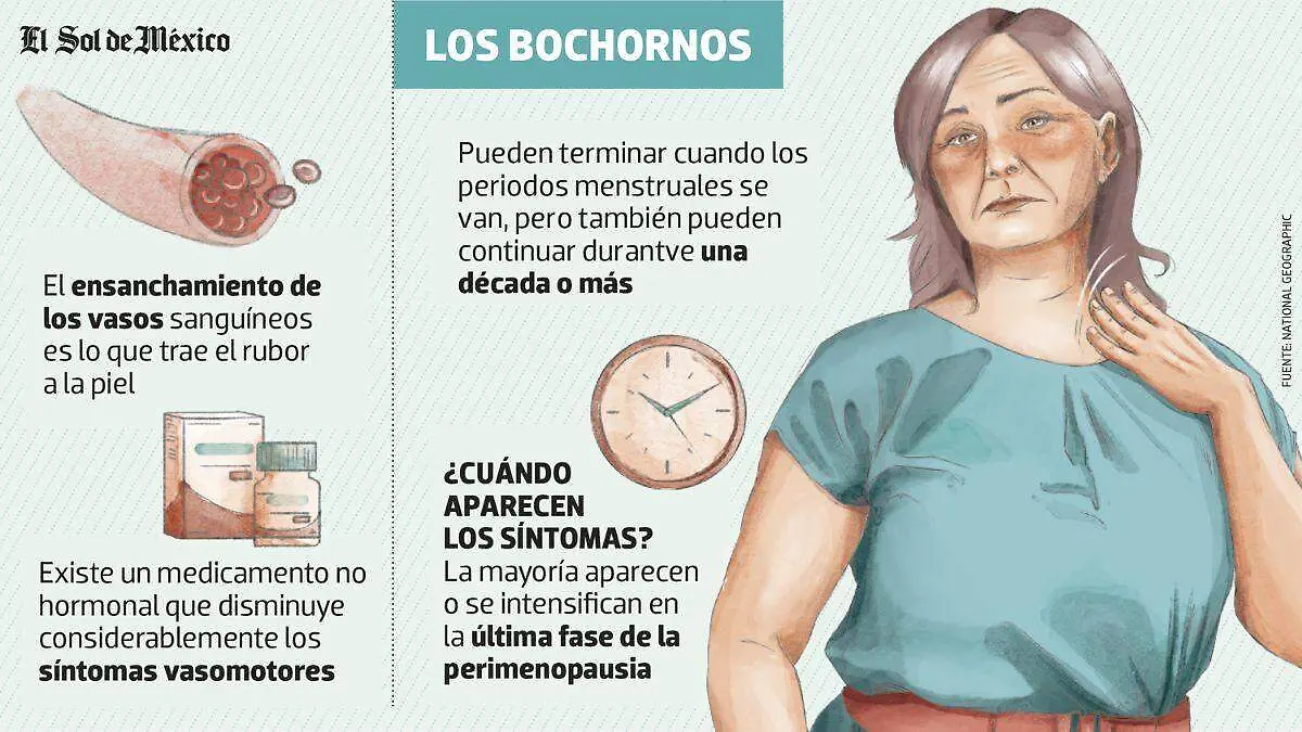 Menopausia grafico_sintomas