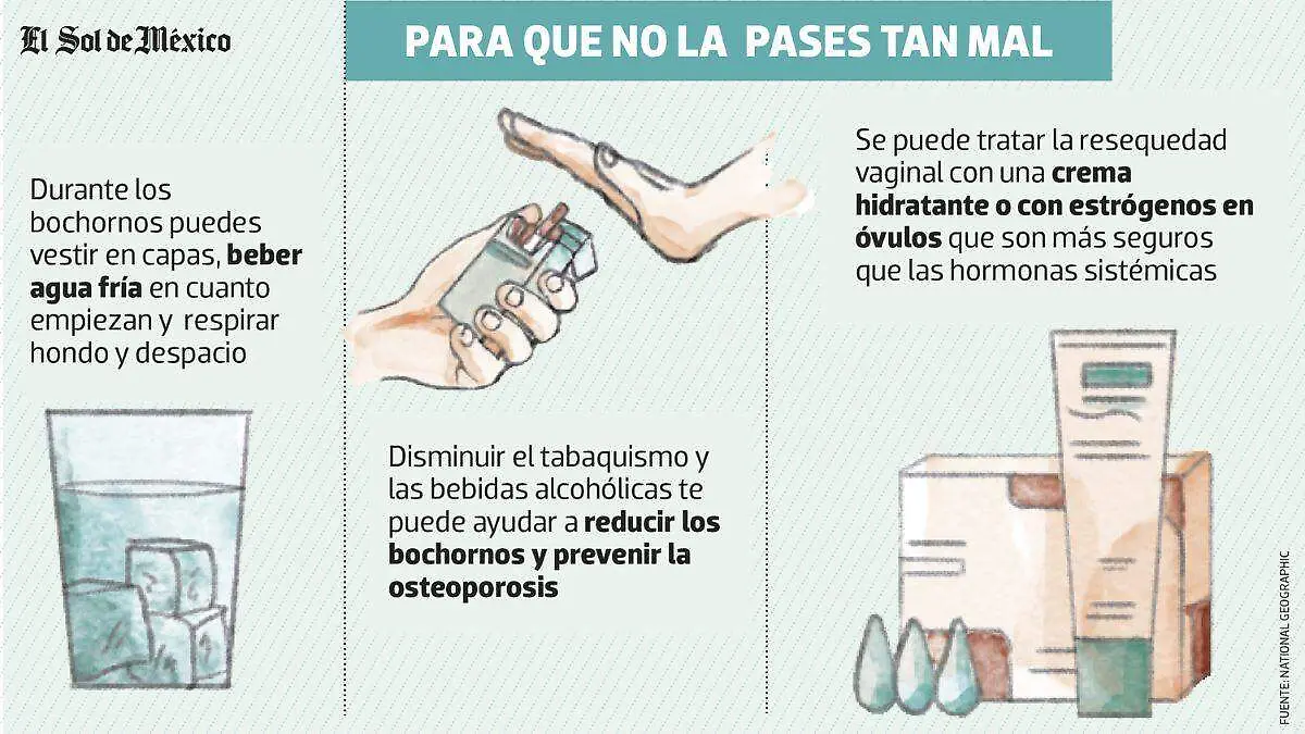 Menopausia grafico_tips