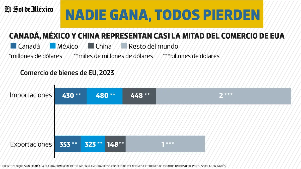 Todos Pierden WEB 01