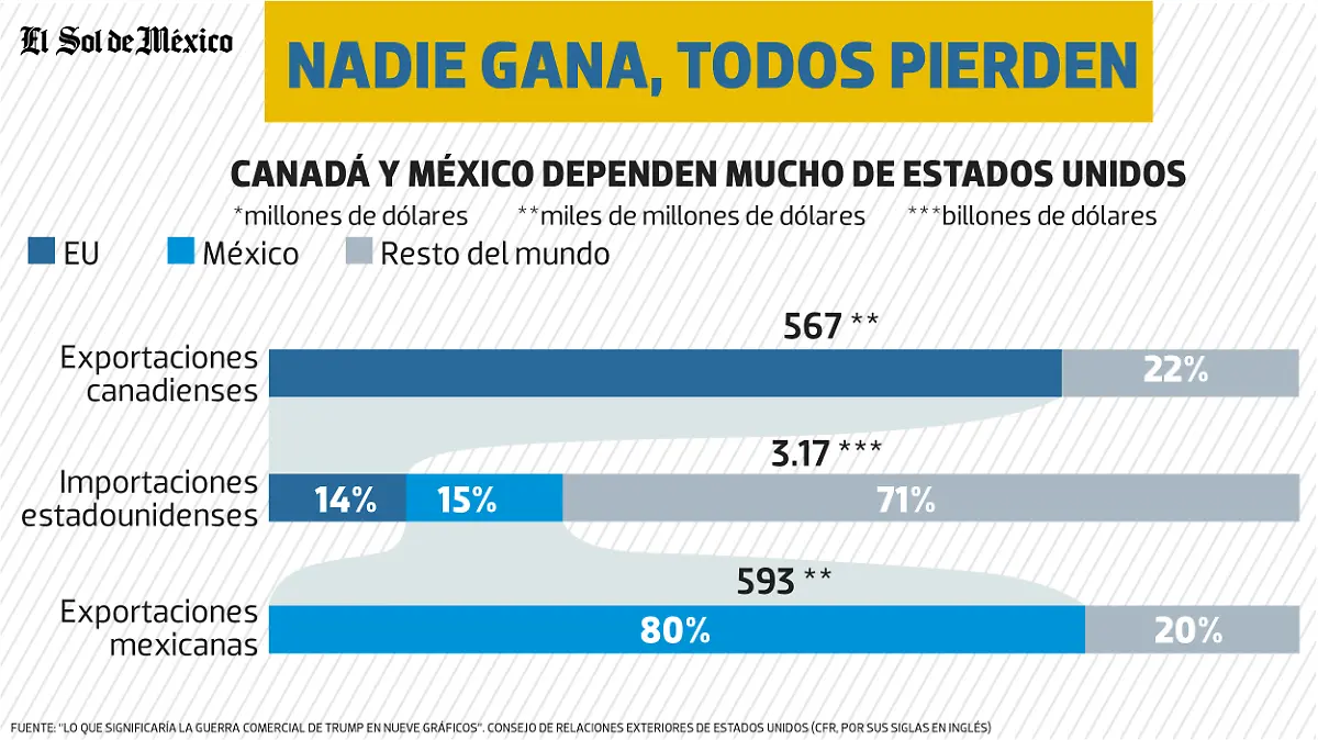 Todos Pierden WEB 03