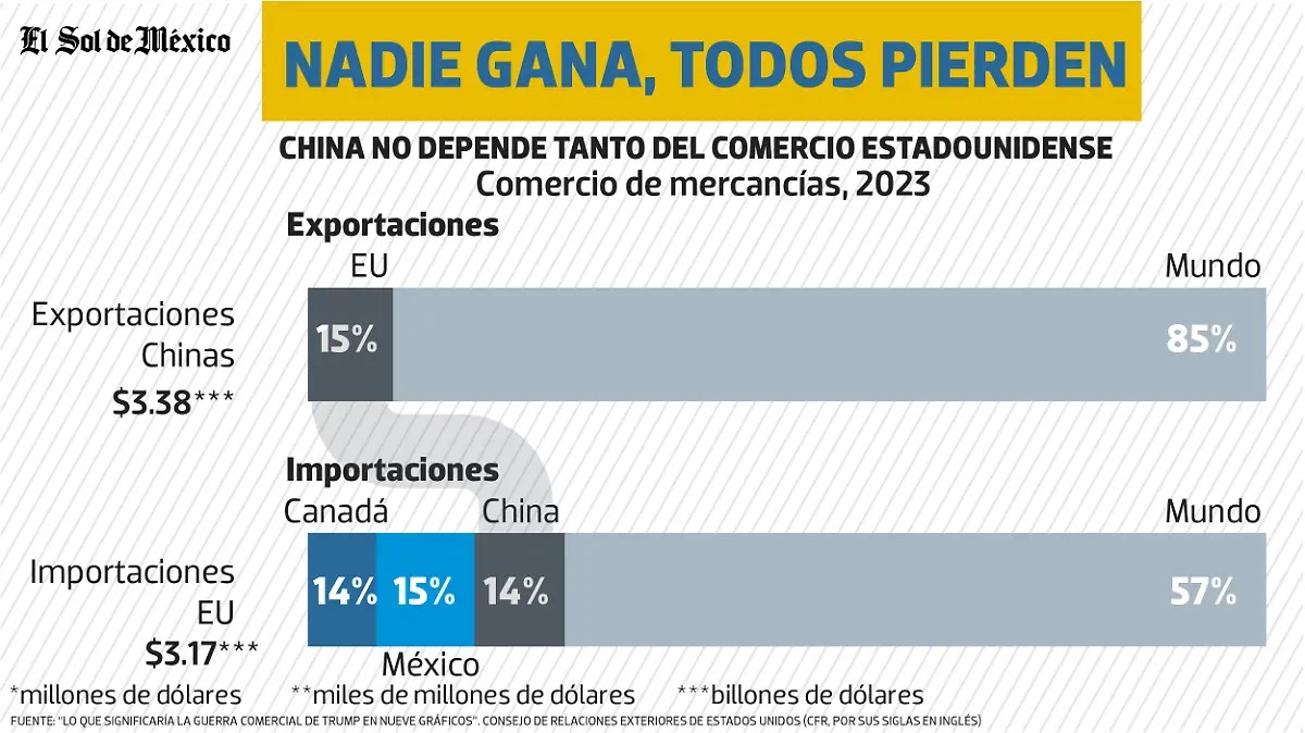 Todos Pierden WEB 06