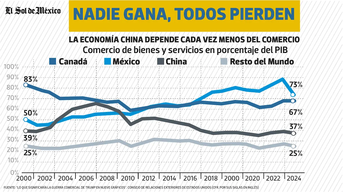 Todos Pierden WEB 07