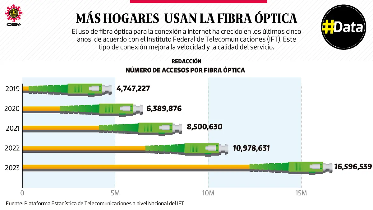 Fibra-óptica-DATA-