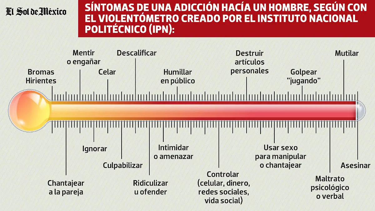 Violentometro WEB.png