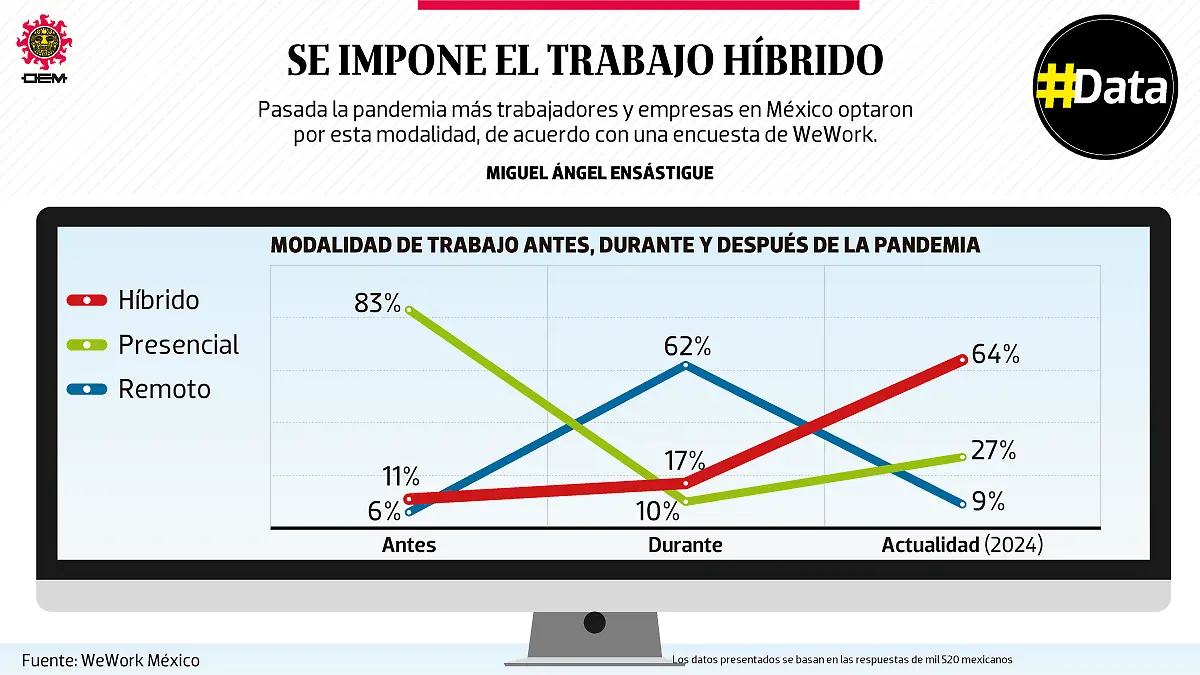 Trabajo-Híbrido-DATA-WEB