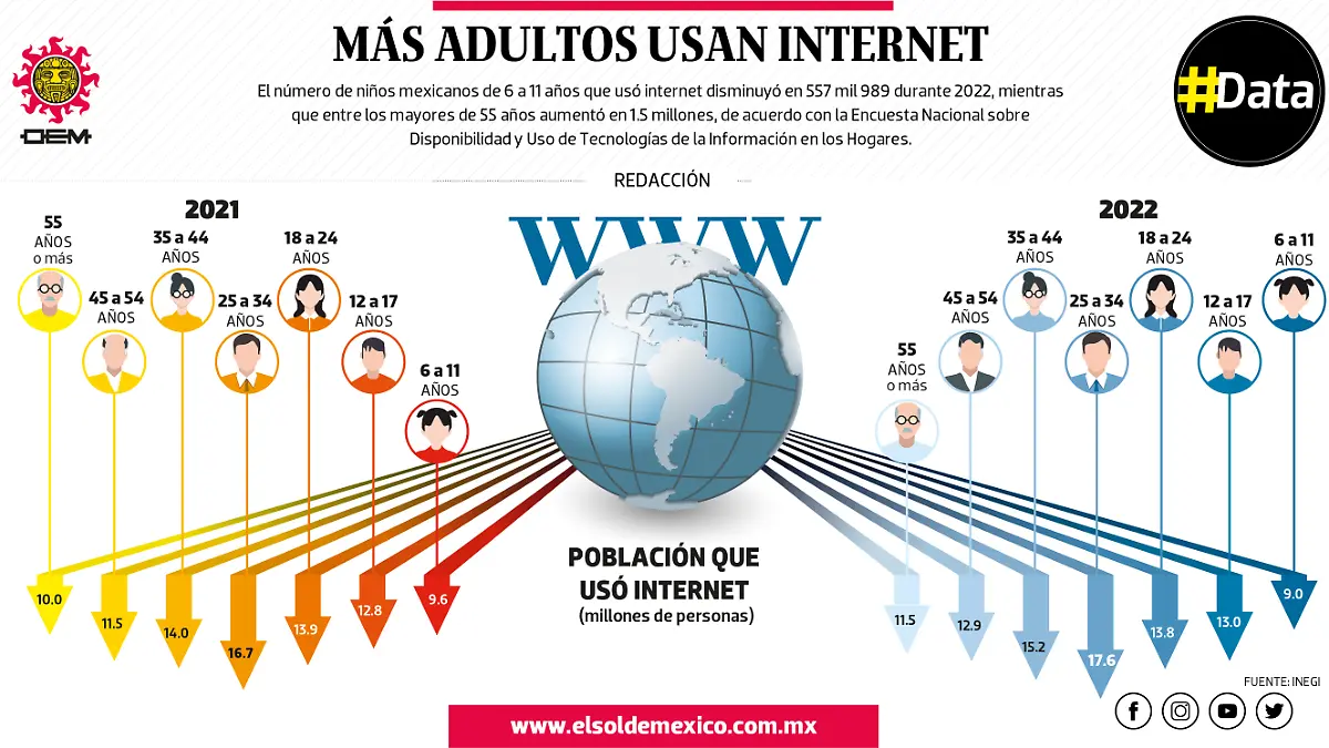 Adultos e internet Jueves DATA
