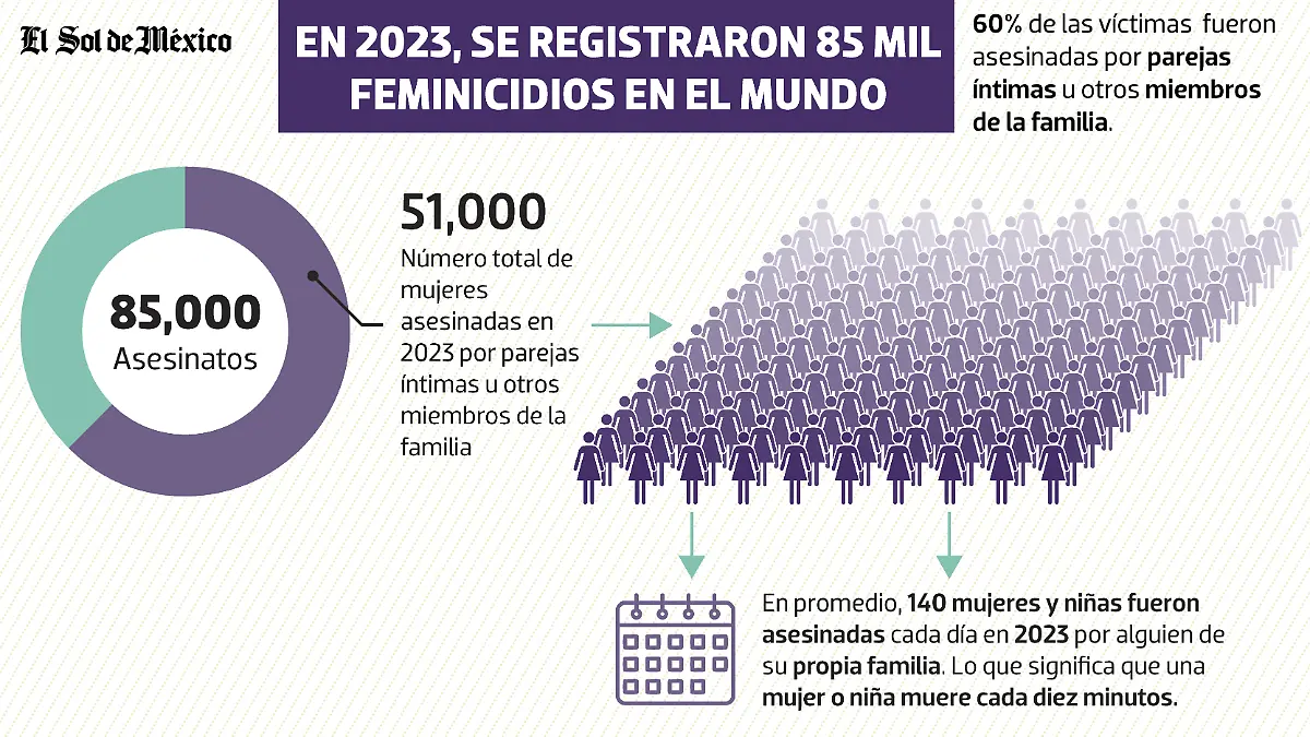 Feminicidios_2023_WEB