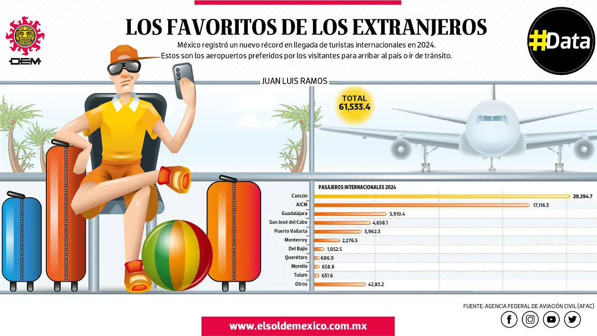 Aeropuertos DATA 