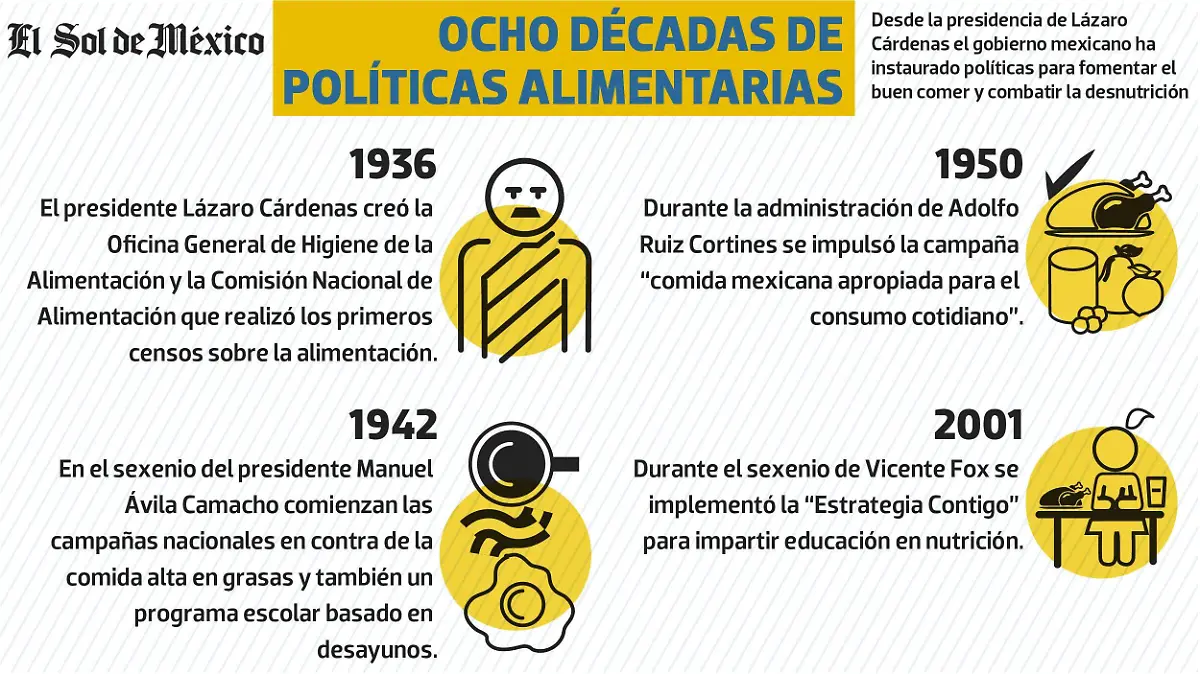 POLITICAS ALIMENTARIAS NACIONAL
