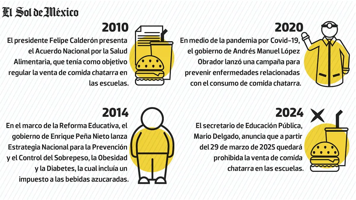 POLITICAS ALIMENTARIAS NACIONAL