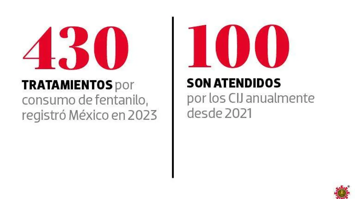 fentanilo_más_consumo.jpg