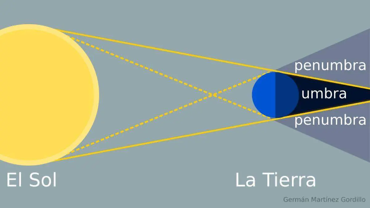 Eclipse Total de Luna