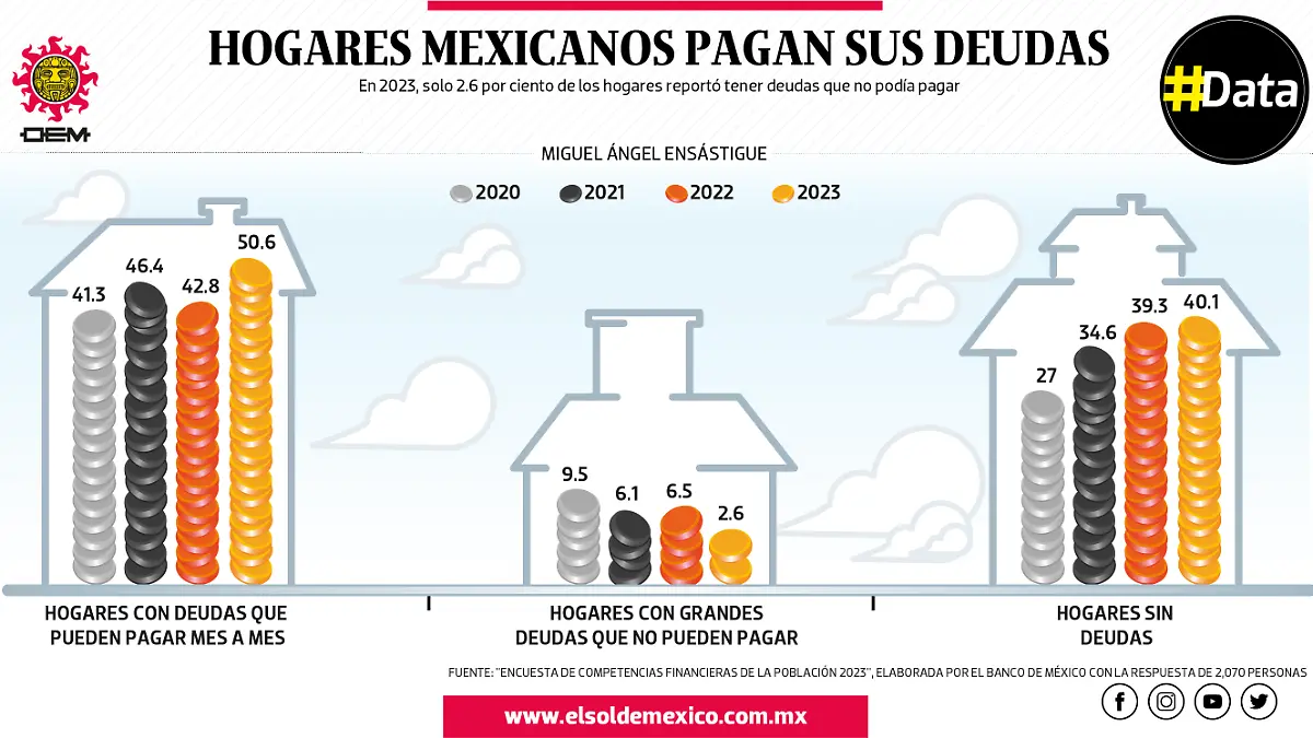 PAGANDO DEUDAS MIERCOLES DATA