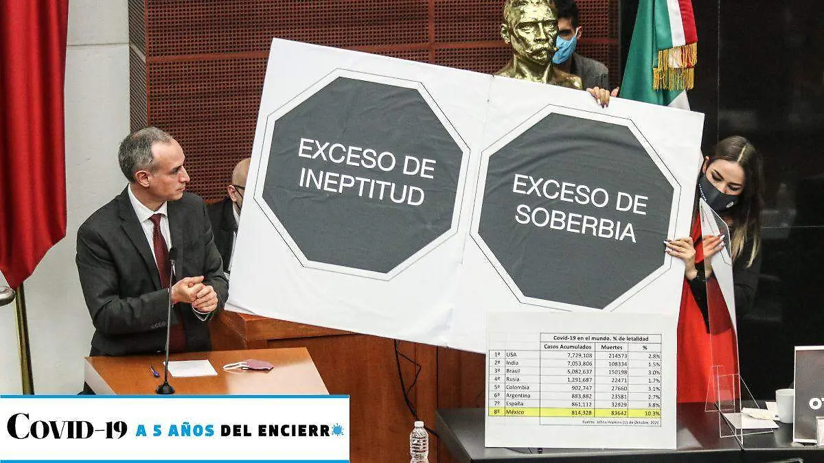 Hugo López-Gatell en el Congreso