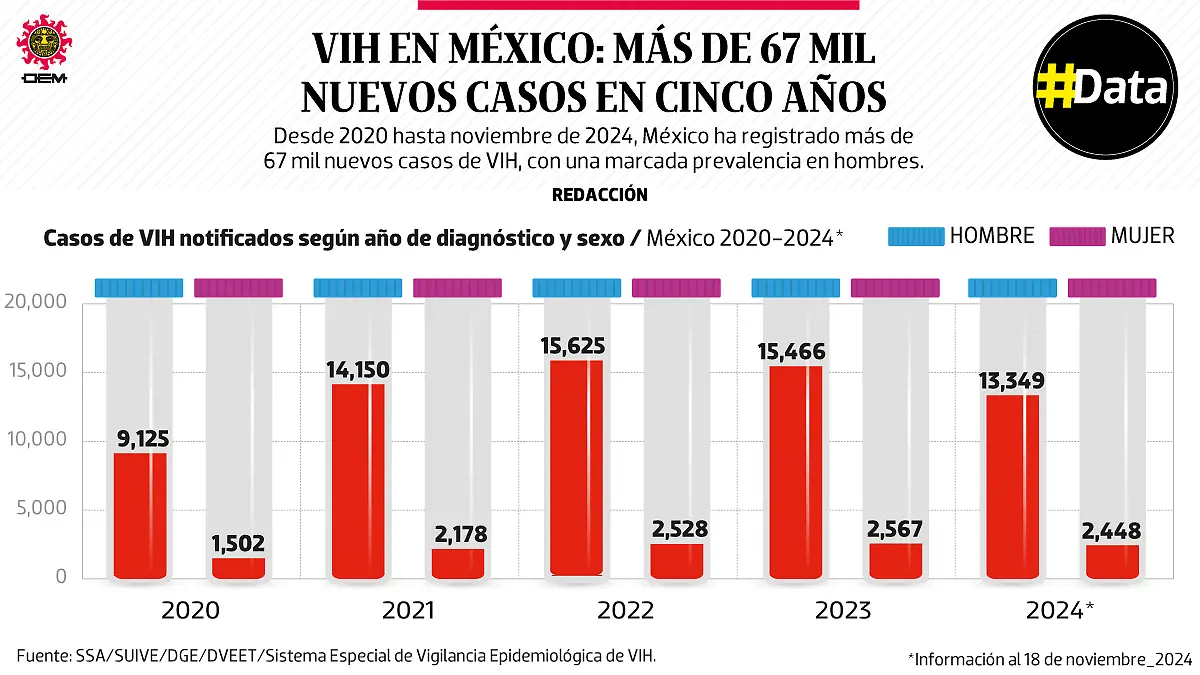 vih_en_méxico.png