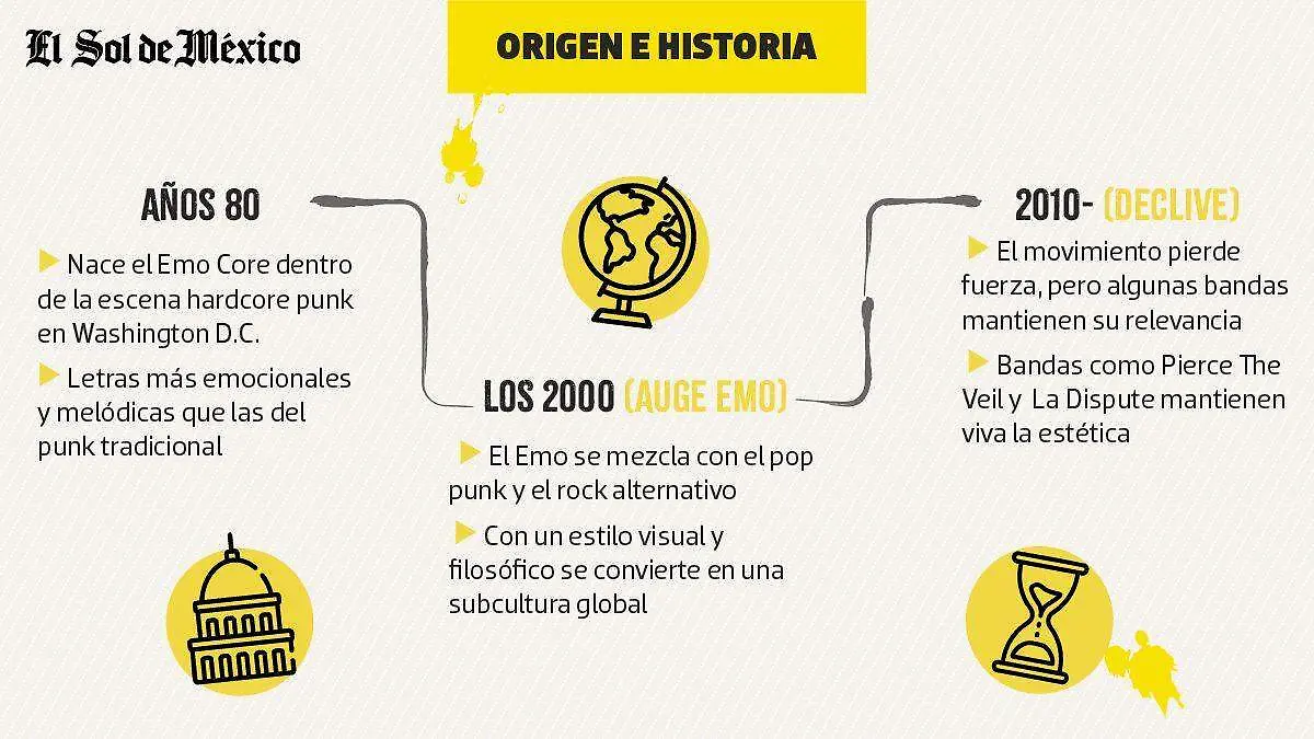 Emos_origen