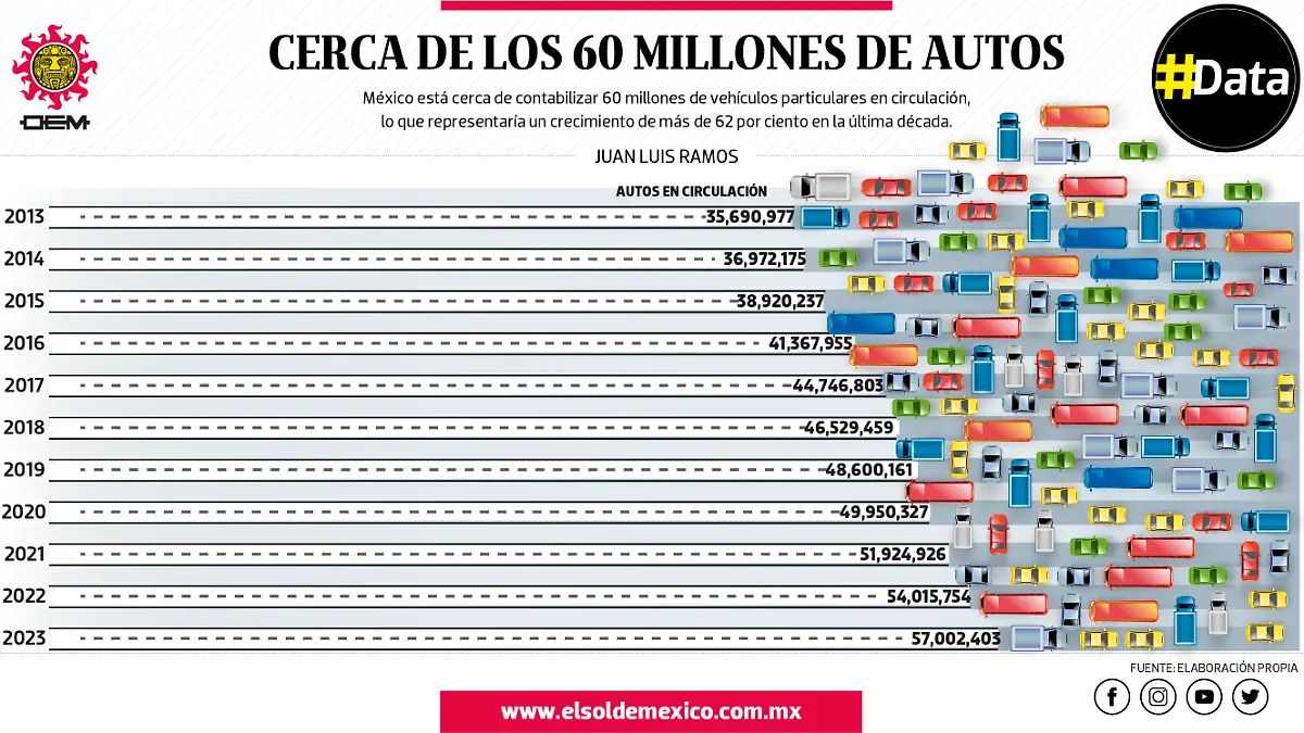 DEMASIADOS AUTOS JUEVES DATA 