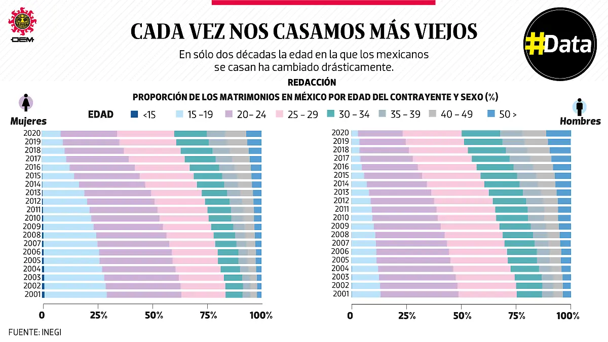 Edad-Matrimonio-DATA-